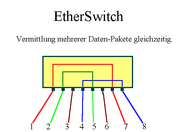 Switch [SYNwiki|LANpedia]